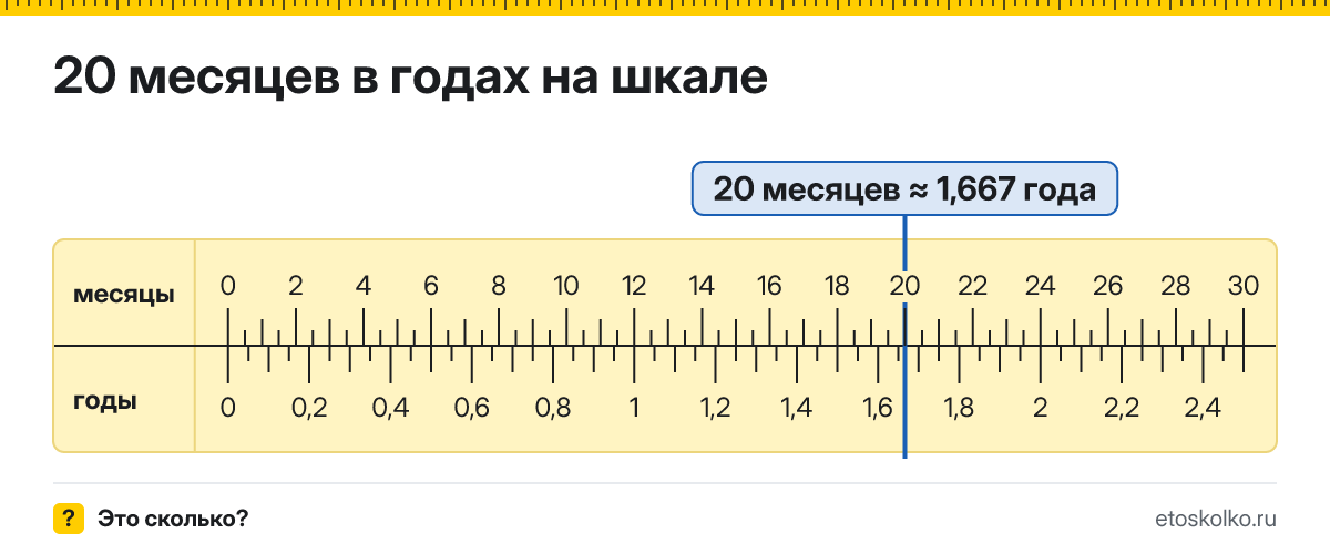 20 месяцев это сколько лет и как посчитать