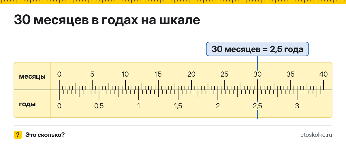 30 месяцев это сколько лет и как посчитать