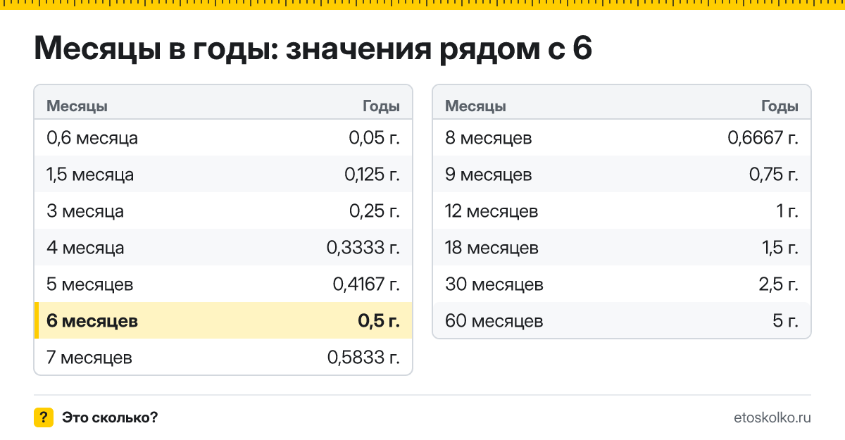 Сколько лет в 6 месяцах? Точный расчёт, таблица соседних значений и калькулятор времени.