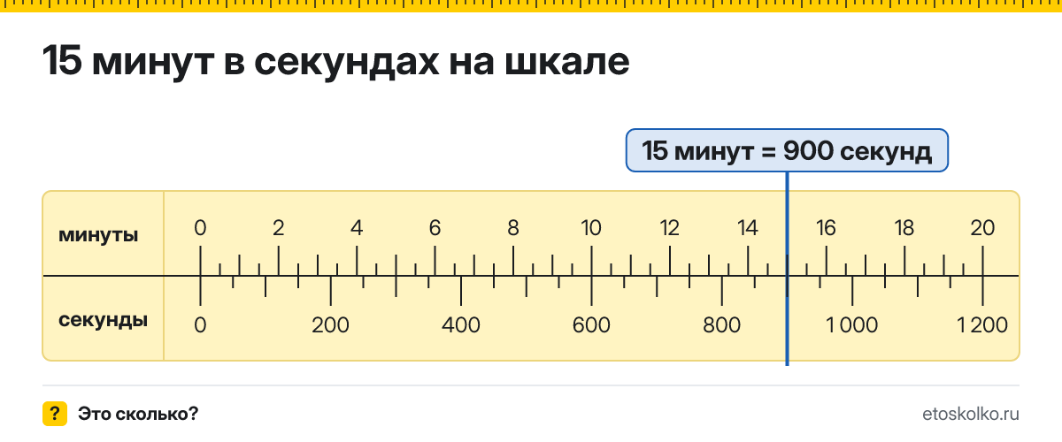 15 минут это сколько секунд и как посчитать