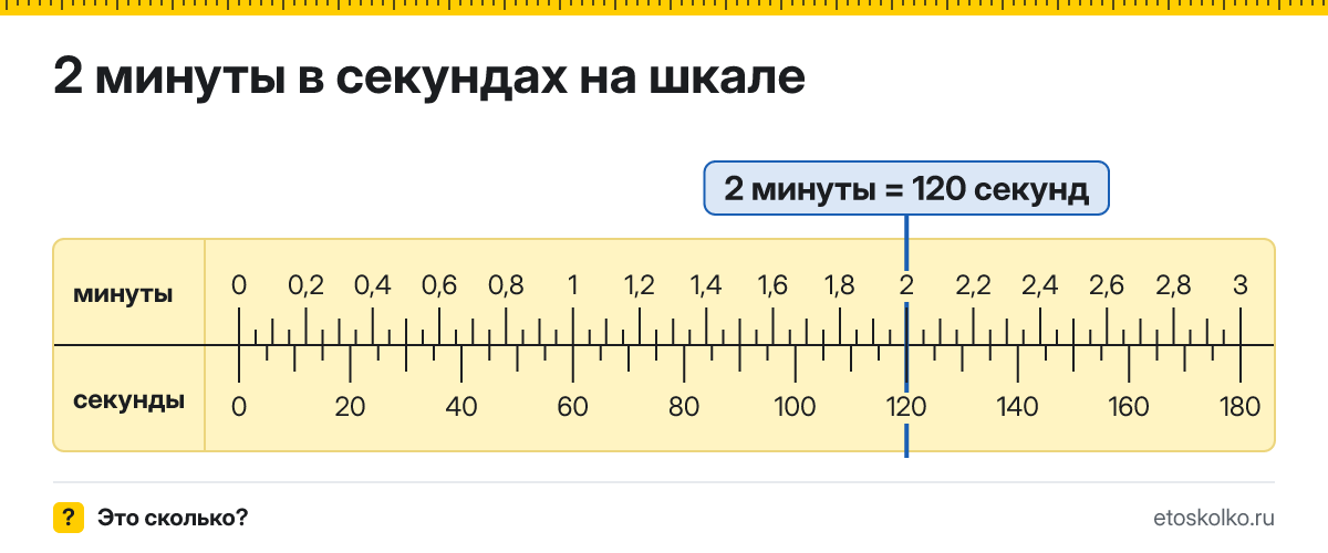 2 минуты это сколько секунд и как посчитать