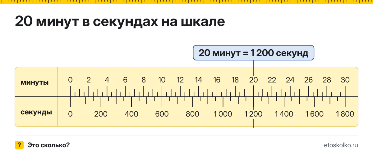 20 минут это сколько секунд и как посчитать