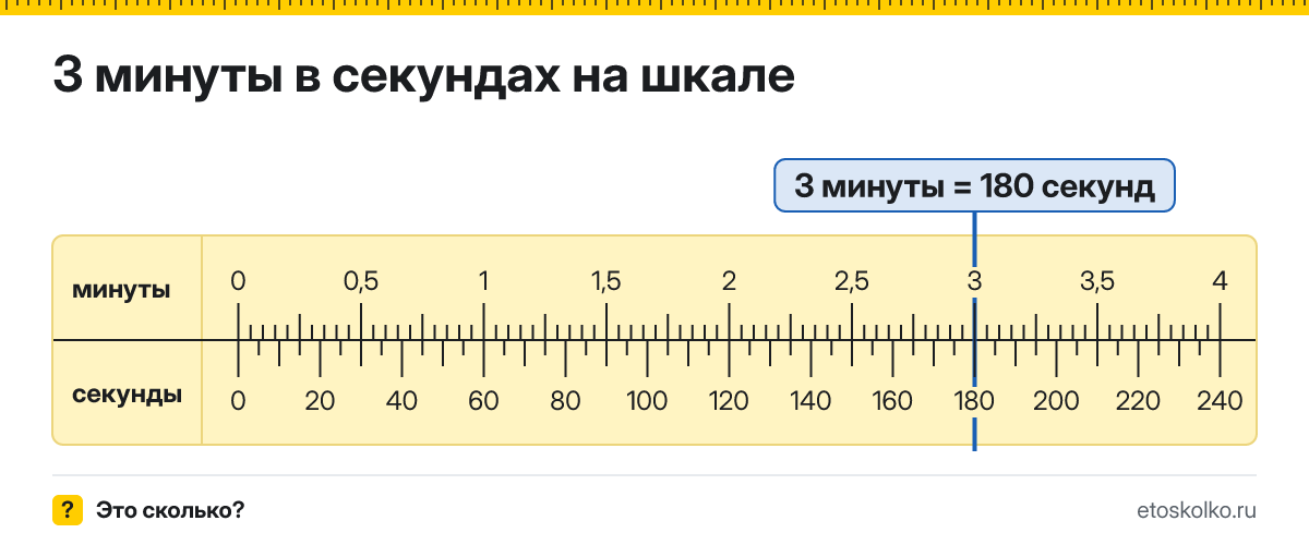 3 минуты это сколько секунд и как посчитать