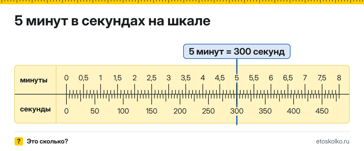 5 минут это сколько секунд и как посчитать
