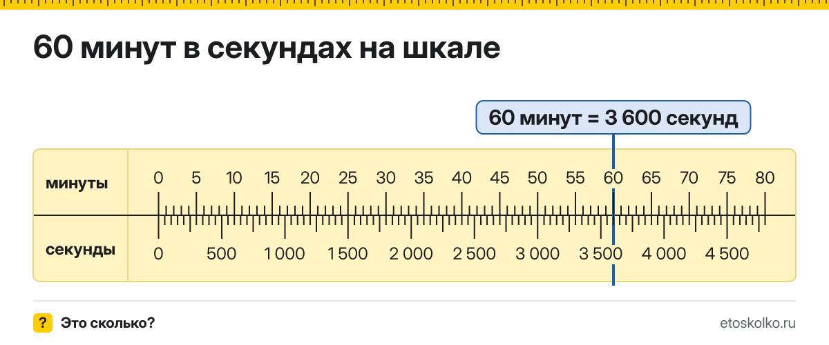 60 минут это сколько секунд и как посчитать