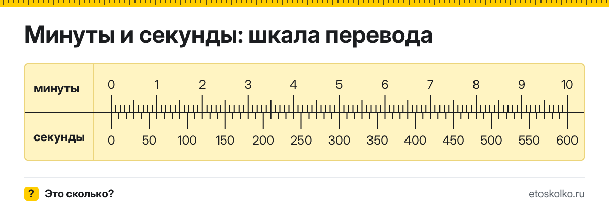 Минута это сколько секунд и как перевести минуты в секунды
