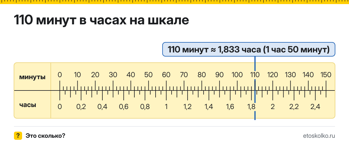 110 минут это сколько часов и минут, как посчитать