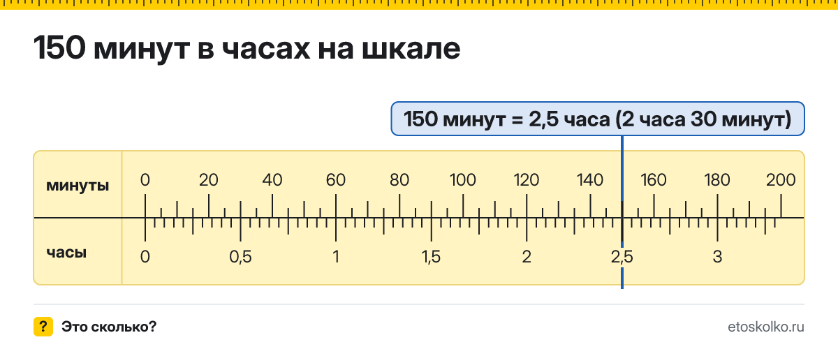 150 минут это сколько часов и минут, как посчитать