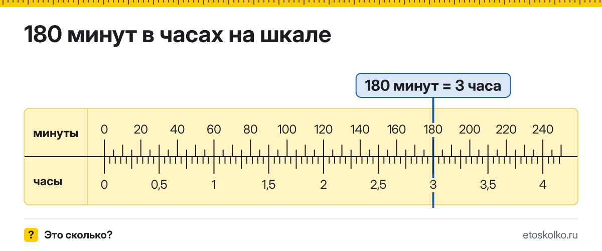 180 минут это сколько часов и как посчитать