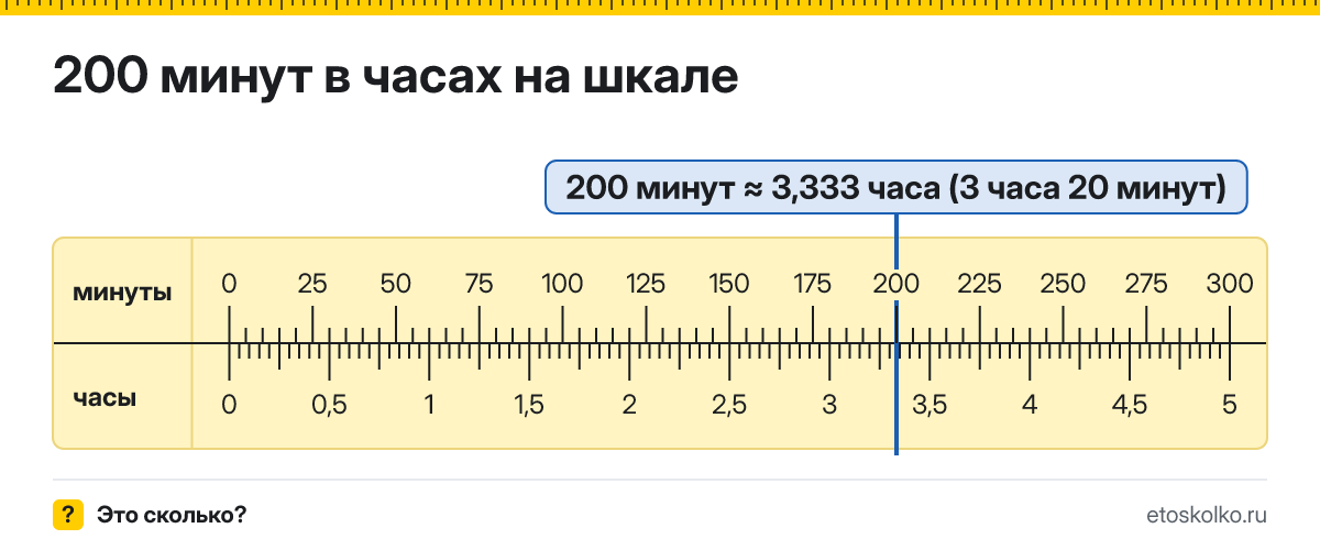 200 минут это сколько часов и минут, как посчитать