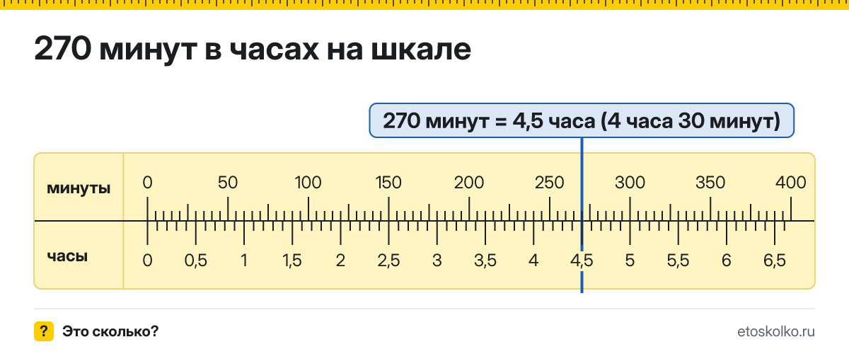 270 минут это сколько часов и минут, как посчитать