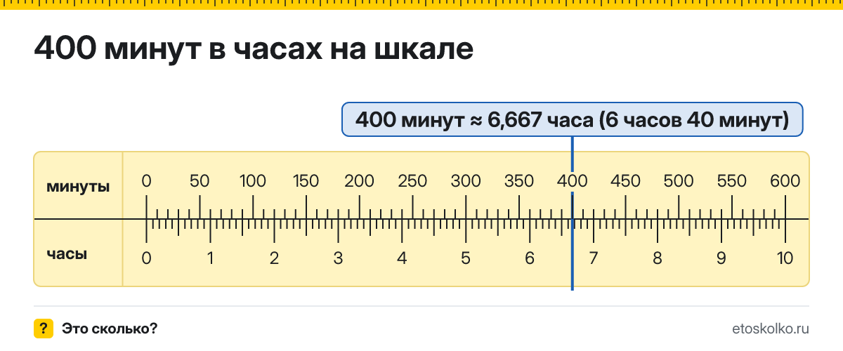 400 минут это сколько часов и минут, как посчитать
