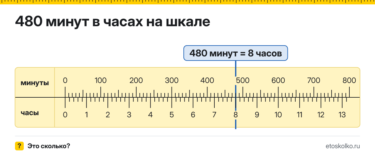 480 минут это сколько часов и как посчитать