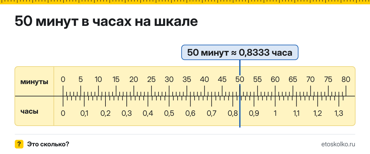 50 минут это сколько часов и как посчитать
