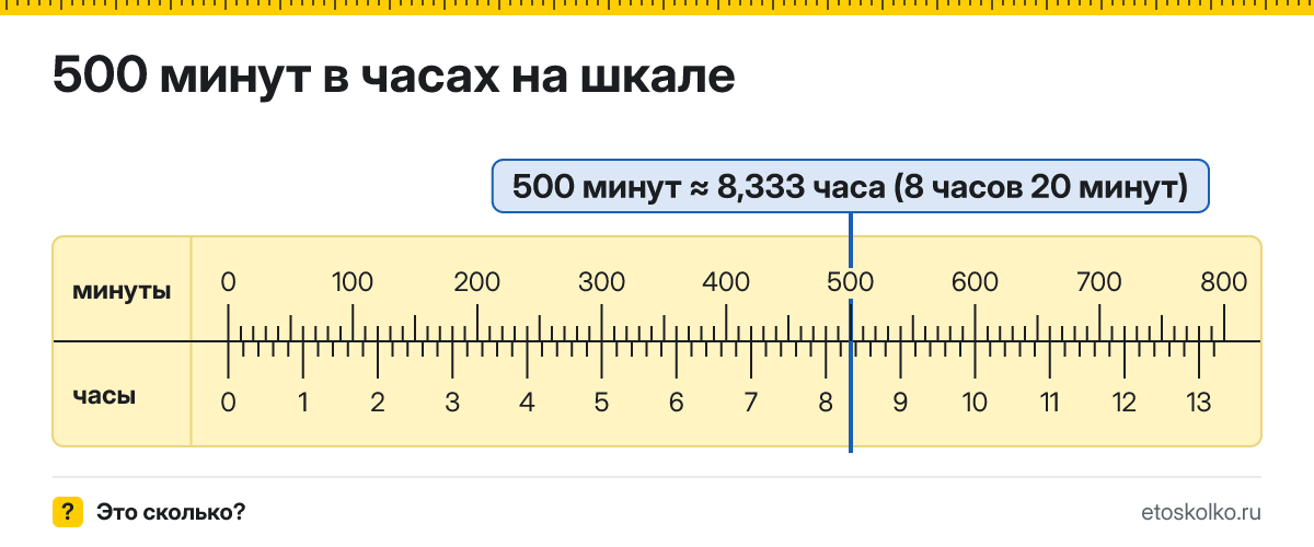 500 минут это сколько часов и минут, как посчитать