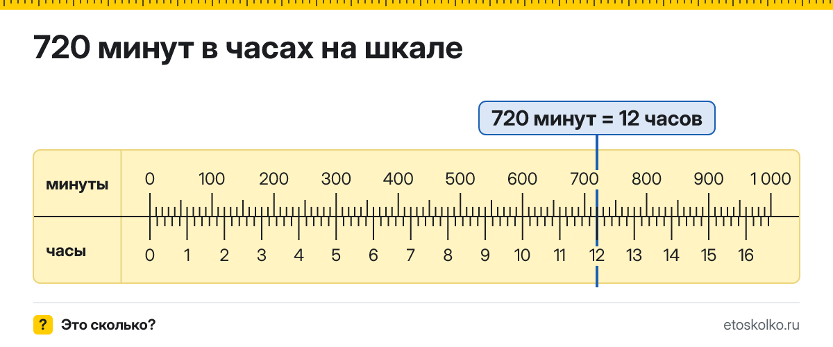 720 минут это сколько часов и как посчитать