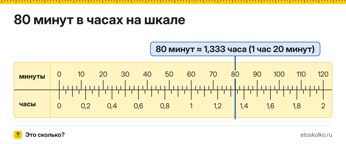 80 минут это сколько часов и минут, как посчитать