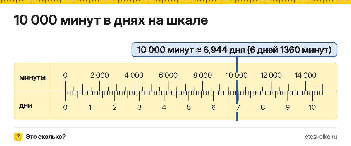10000 минут это сколько дней и минут, как посчитать