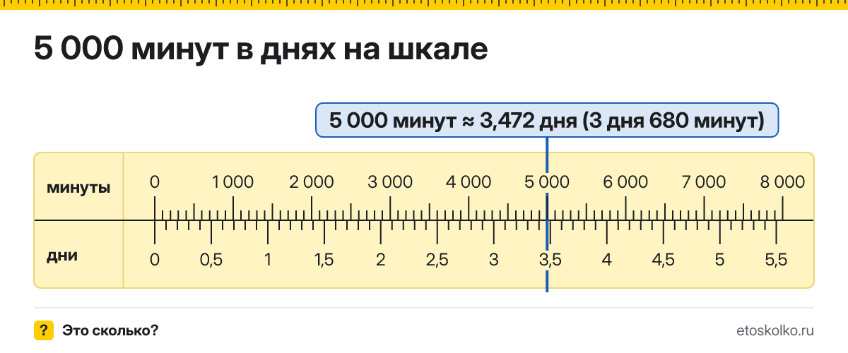 5000 минут это сколько дней и минут, как посчитать