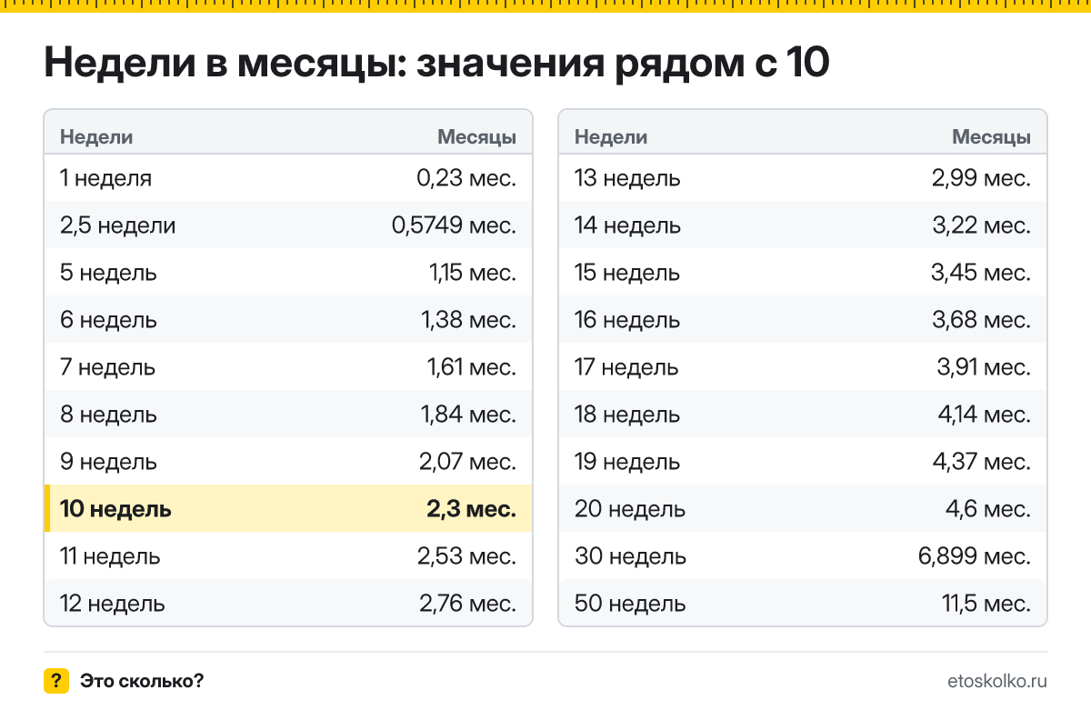 Сколько месяцев в 10 неделях беременности - акушерских и календарных, какой это триместр и как считают срок: точный расчёт и таблица соседних недель.