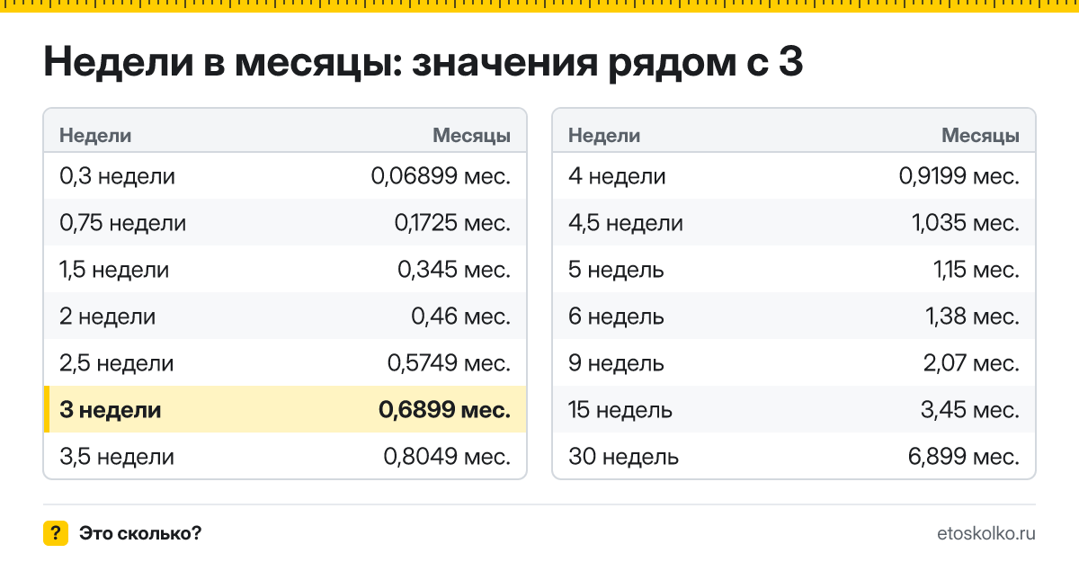 Сколько месяцев в 3 неделях беременности - акушерских и календарных, какой это триместр и как считают срок: точный расчёт и таблица соседних недель.