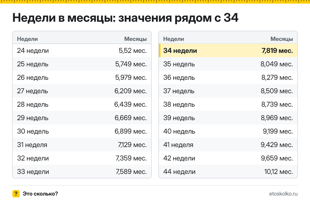 Сколько месяцев в 34 неделях беременности - акушерских и календарных, какой это триместр и как считают срок: точный расчёт и таблица соседних недель.