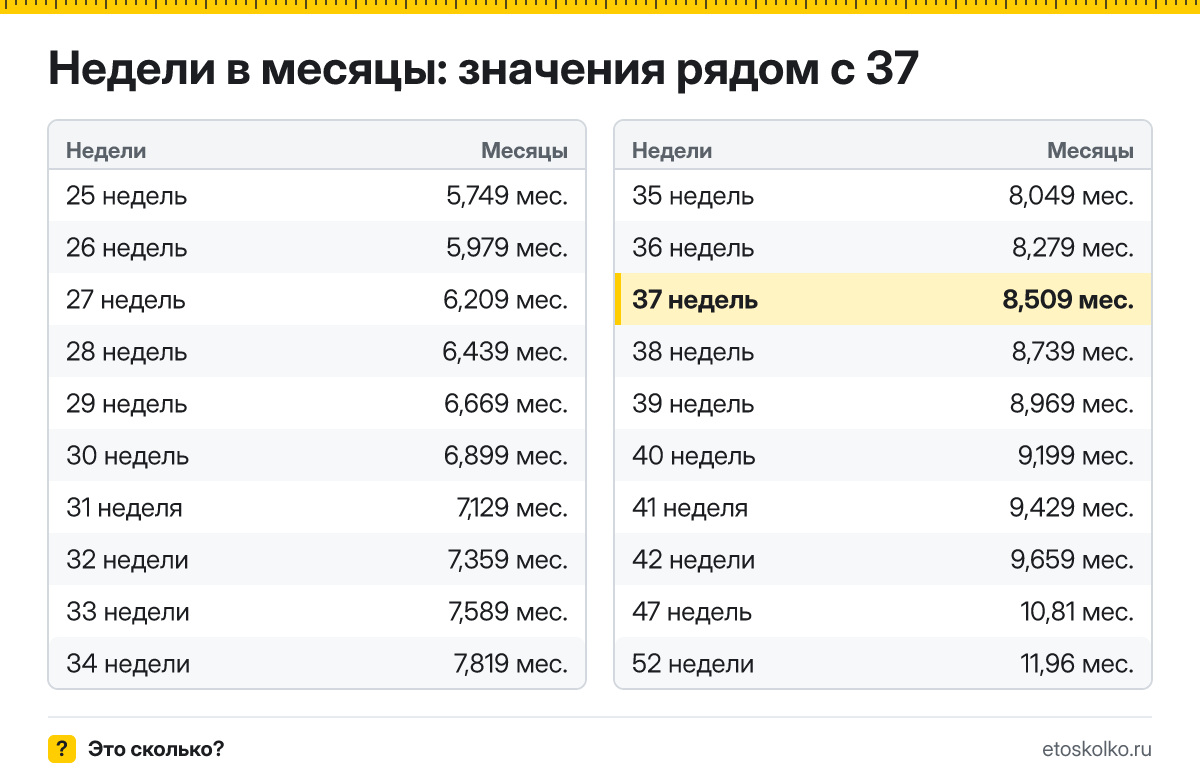 Сколько месяцев в 37 неделях беременности - акушерских и календарных, какой это триместр и как считают срок: точный расчёт и таблица соседних недель.