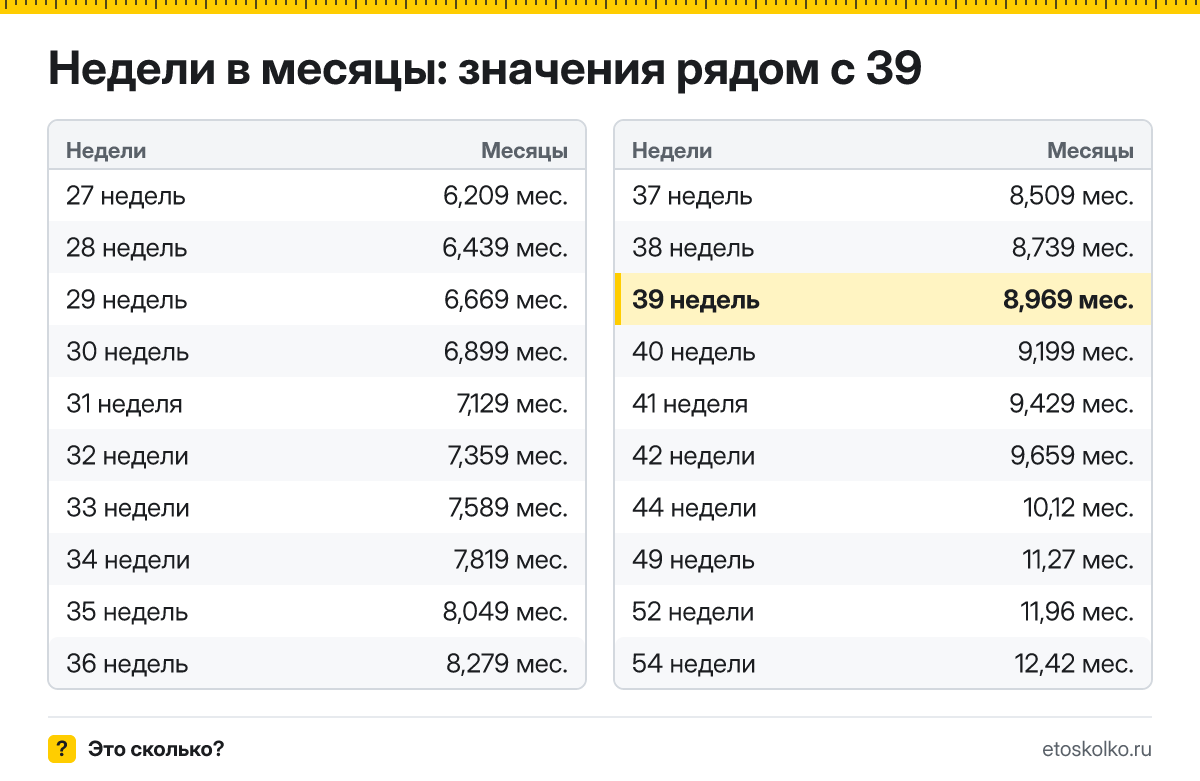 Сколько месяцев в 39 неделях беременности - акушерских и календарных, какой это триместр и как считают срок: точный расчёт и таблица соседних недель.