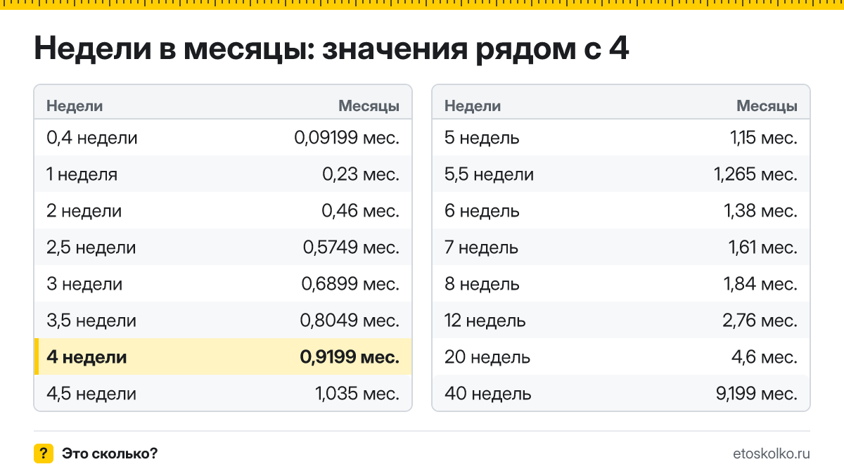 Сколько месяцев в 4 неделях беременности - акушерских и календарных, какой это триместр и как считают срок: точный расчёт и таблица соседних недель.