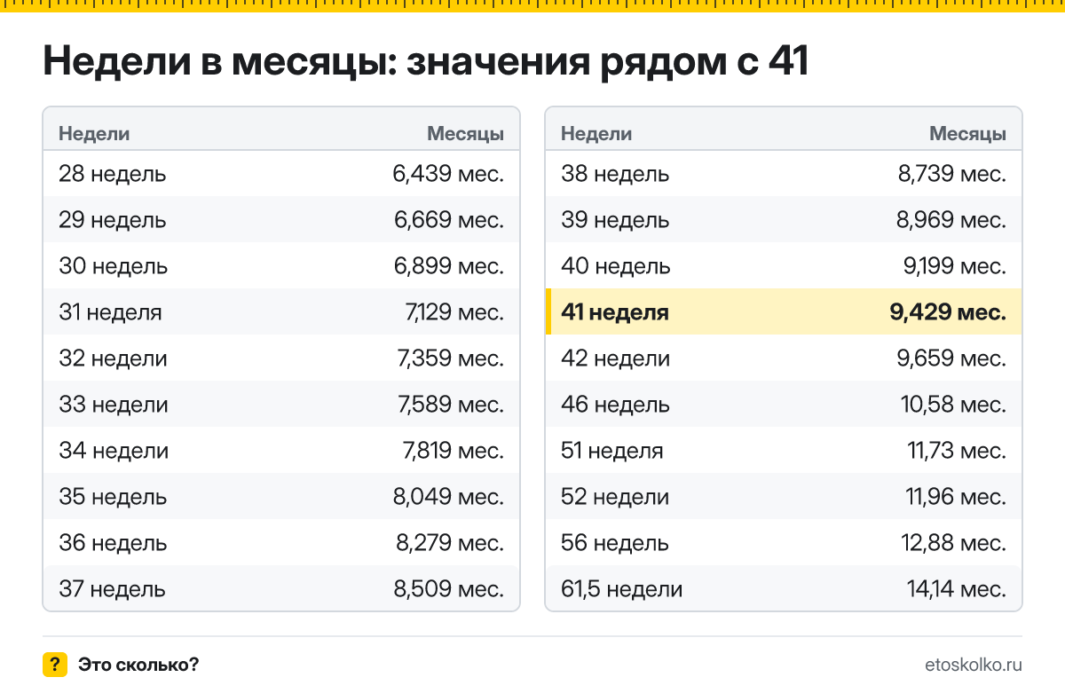 Сколько месяцев в 41 неделе беременности - акушерских и календарных, какой это триместр и как считают срок: точный расчёт и таблица соседних недель.