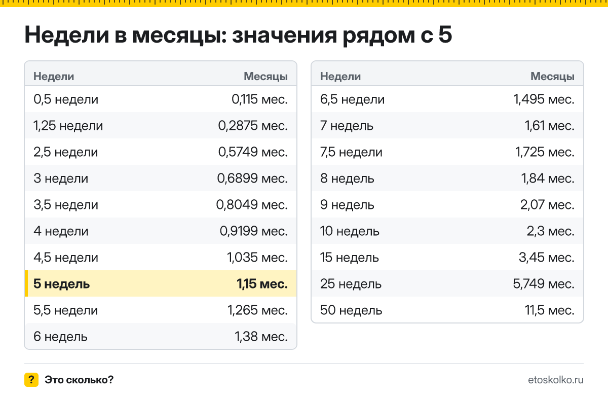 Сколько месяцев в 5 неделях беременности - акушерских и календарных, какой это триместр и как считают срок: точный расчёт и таблица соседних недель.
