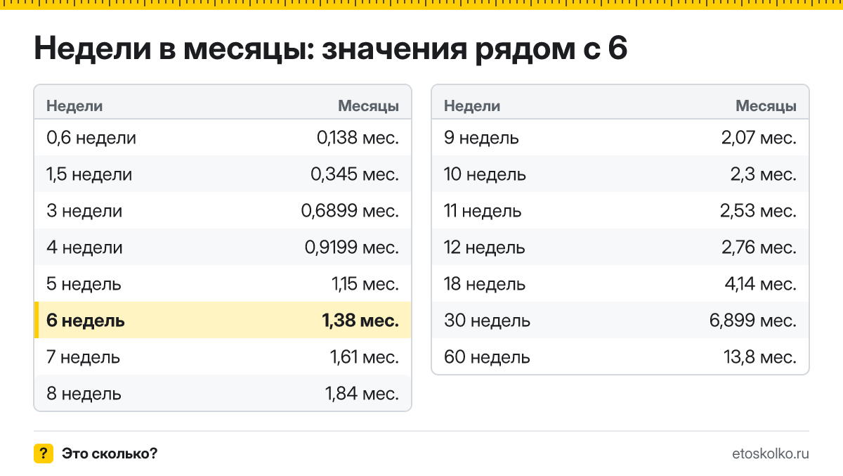 Сколько месяцев в 6 неделях беременности - акушерских и календарных, какой это триместр и как считают срок: точный расчёт и таблица соседних недель.