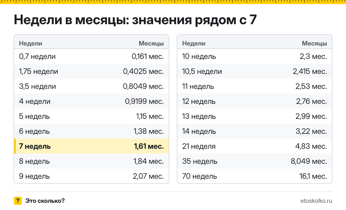 Сколько месяцев в 7 неделях беременности - акушерских и календарных, какой это триместр и как считают срок: точный расчёт и таблица соседних недель.