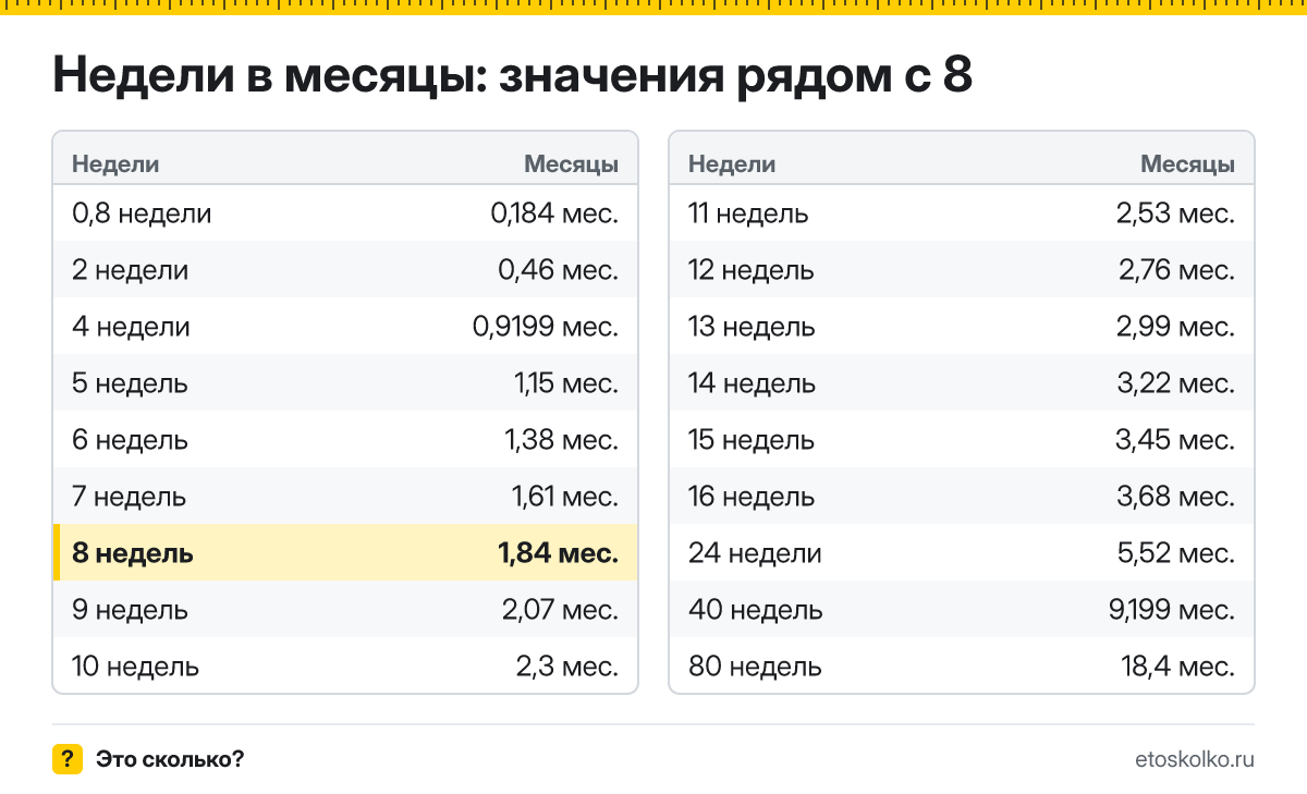 Сколько месяцев в 8 неделях беременности - акушерских и календарных, какой это триместр и как считают срок: точный расчёт и таблица соседних недель.