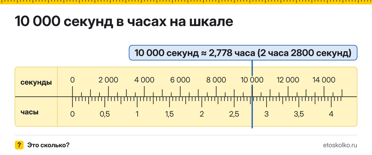 10000 секунд это сколько часов и секунд, как посчитать