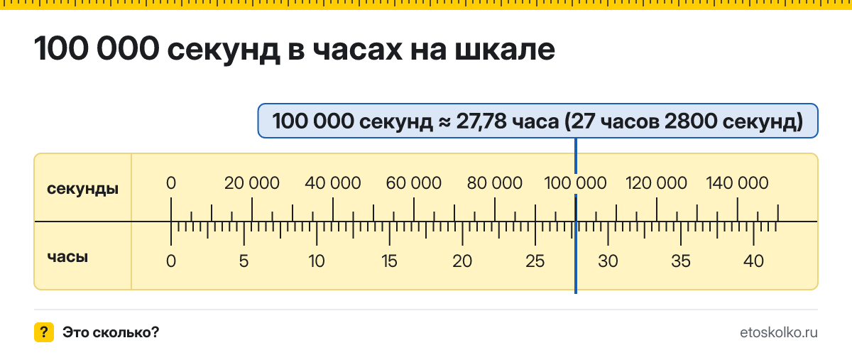 100000 секунд это сколько часов и секунд, как посчитать