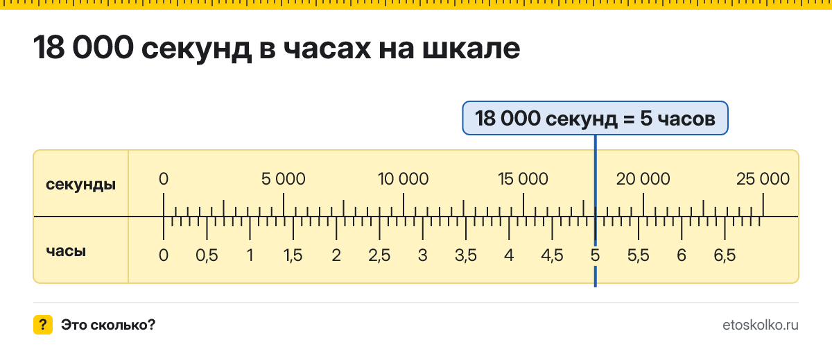 18000 секунд это сколько часов и как посчитать