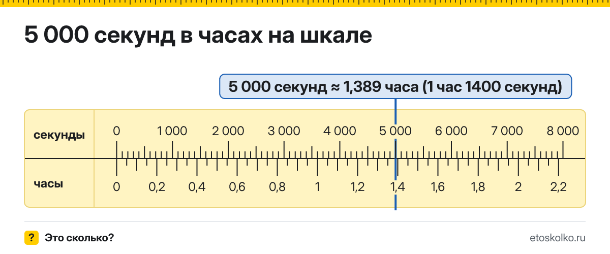 5000 секунд это сколько часов и секунд, как посчитать