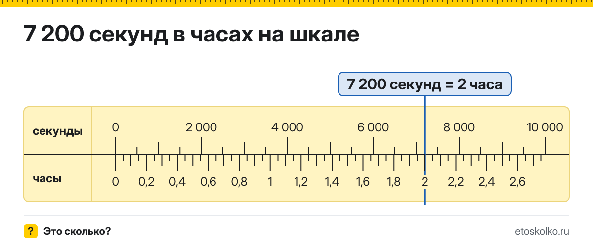 7200 секунд это сколько часов и как посчитать