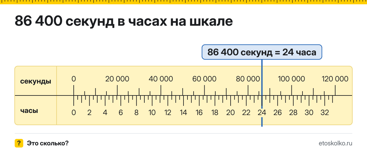 86400 секунд это сколько часов и как посчитать