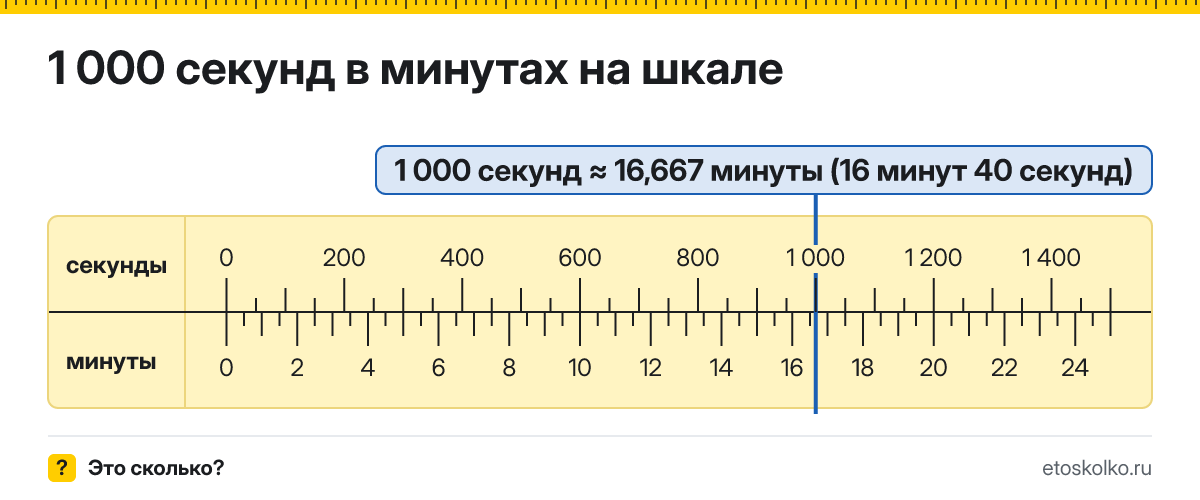 1000 секунд это сколько минут и секунд, как посчитать