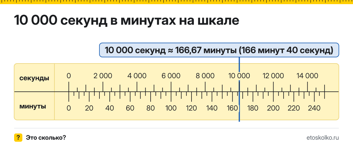 10000 секунд это сколько минут и секунд, как посчитать