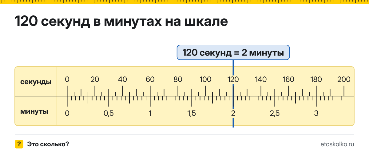 120 секунд это сколько минут и как посчитать