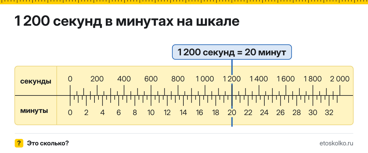 1200 секунд это сколько минут и как посчитать