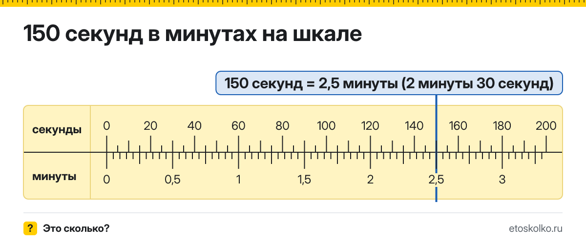 150 секунд это сколько минут и секунд, как посчитать