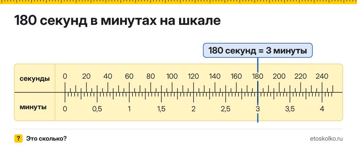 180 секунд это сколько минут и как посчитать