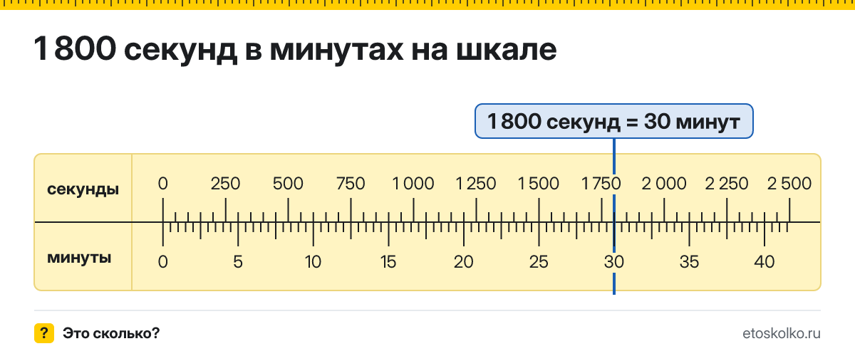 1800 секунд это сколько минут и как посчитать