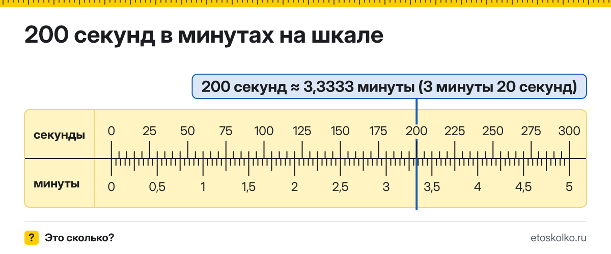 200 секунд это сколько минут и секунд, как посчитать