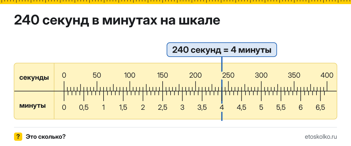 240 секунд это сколько минут и как посчитать