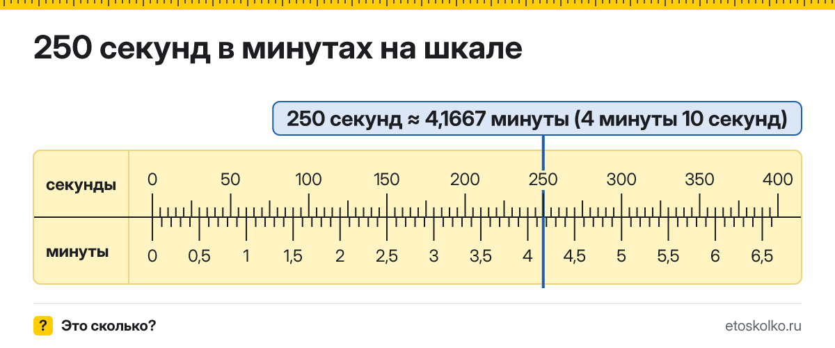 250 секунд это сколько минут и секунд, как посчитать